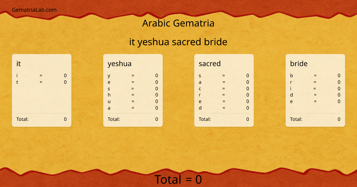 it yeshua sacred bride in arabic Gematria
